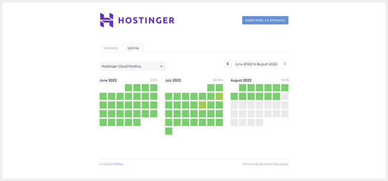 Hosting Reviews Uptime Status