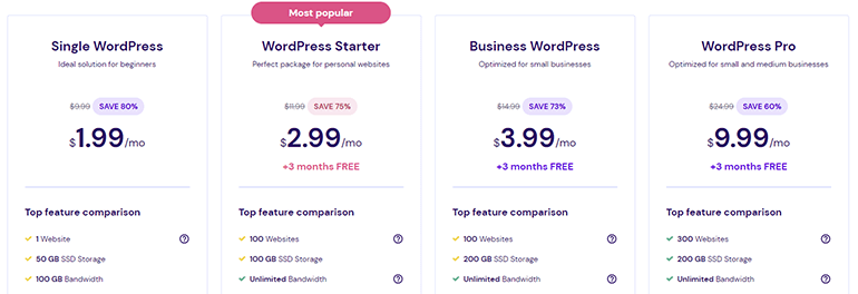 Hostinger WordPress Hosting Review