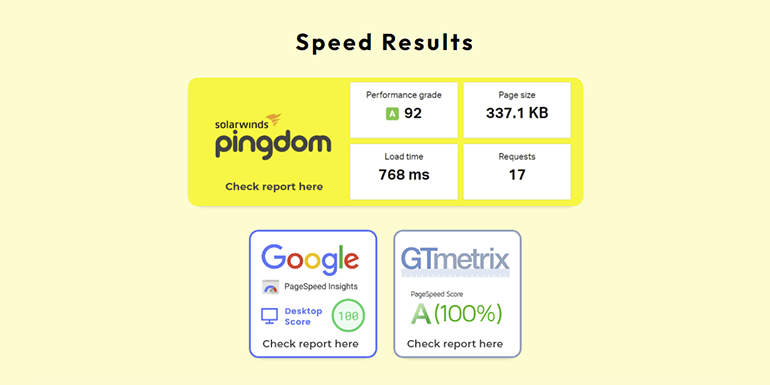 theme speed result