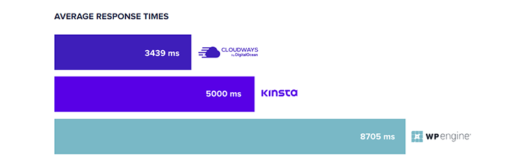 cloudways wordpress hosting review ss6