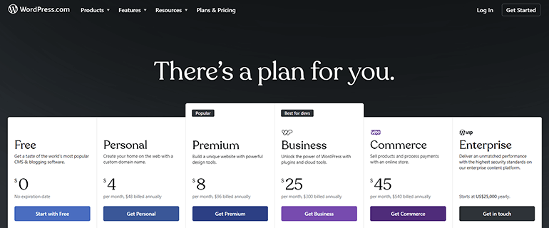 wordpress.com plan pricing